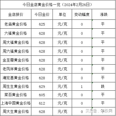 黄金钱克单位换算_黄金克化钱_35克黄金多少钱