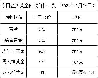 黄金克化钱_35克黄金多少钱_黄金钱克单位换算