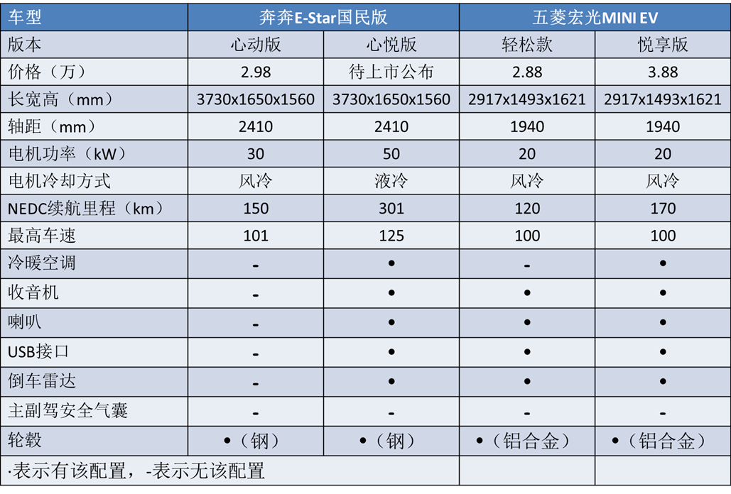 三万的新车都有什么车_新车车有没有必要打蜡保养_新车都有气味吗