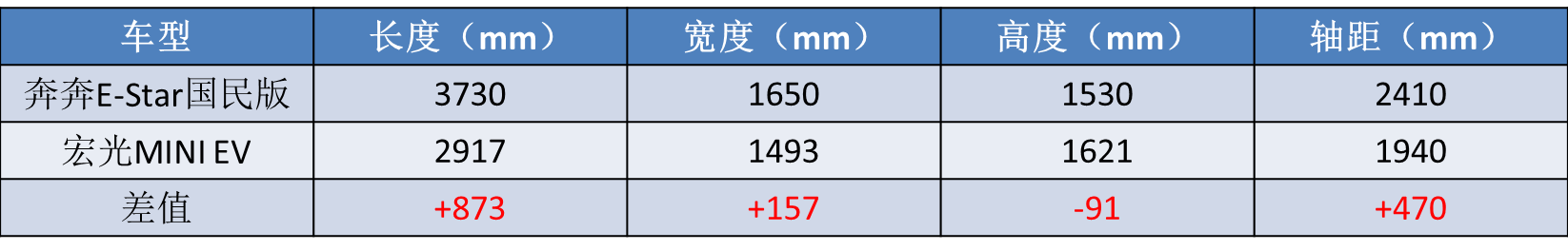 新车都有气味吗_三万的新车都有什么车_新车车有没有必要打蜡保养