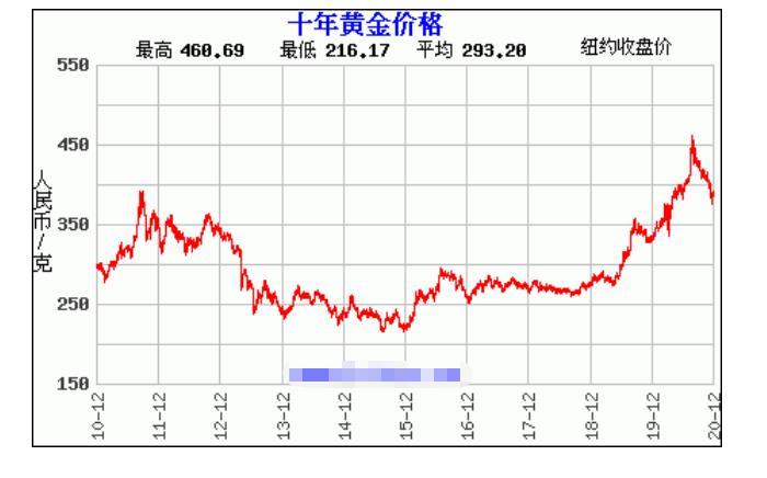 黄金一块多少克_黄金克价今日价格_黄金克数怎么算